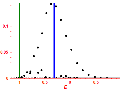 Strength function